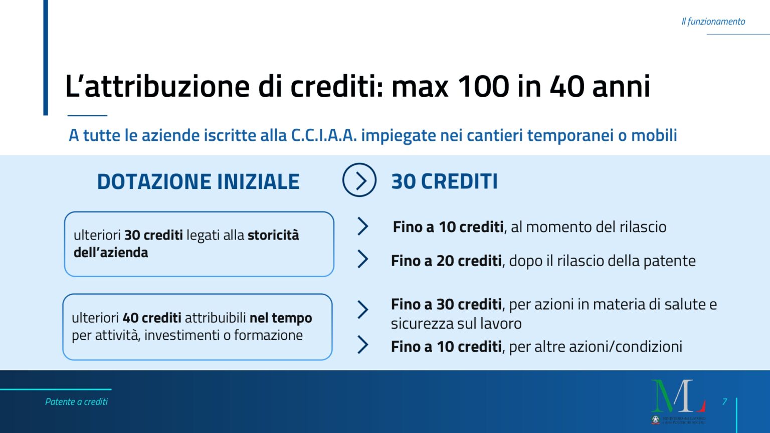 patente-punti-il-decreto-attuativo-2_compressed_page-0007