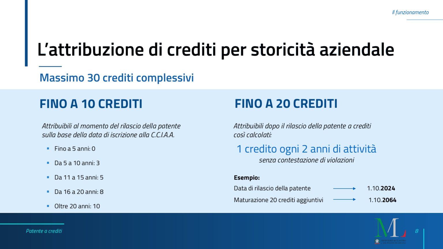 patente-punti-il-decreto-attuativo-2_compressed_page-0008