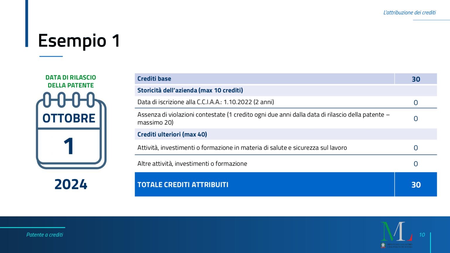 patente-punti-il-decreto-attuativo-2_compressed_page-0010
