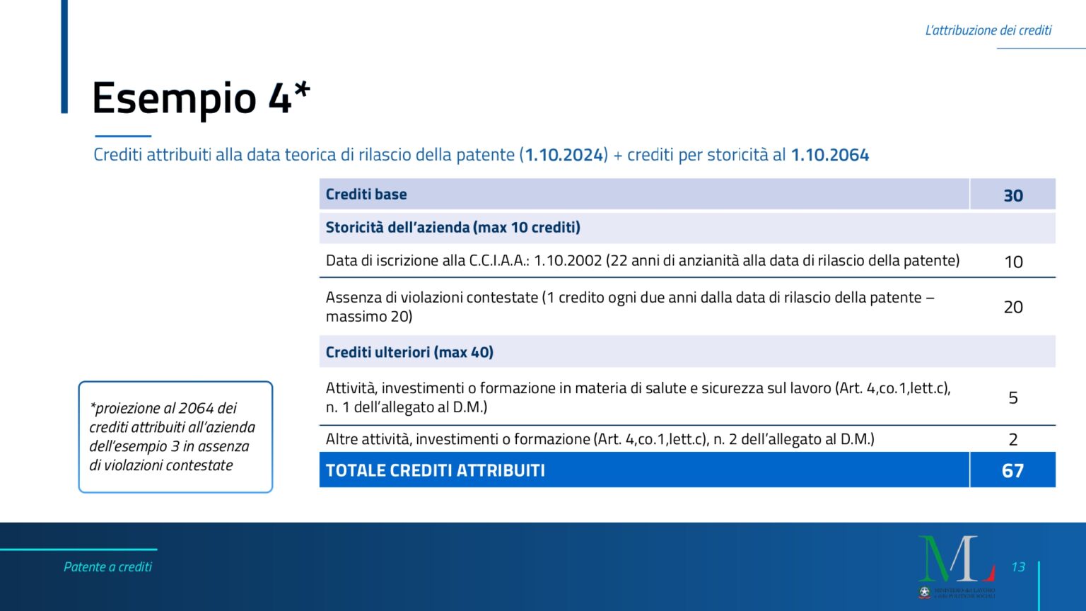 patente-punti-il-decreto-attuativo-2_compressed_page-0013